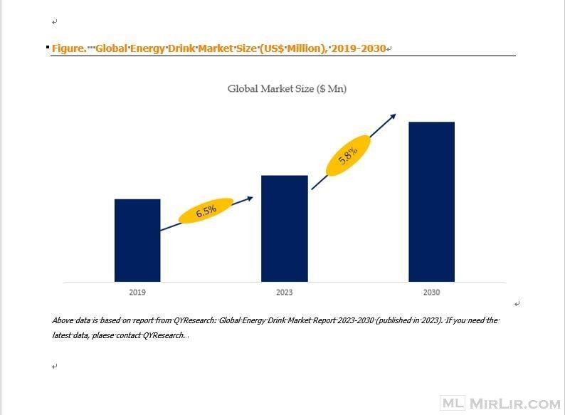 Global Energy Drink Market Report 2023-2030.
