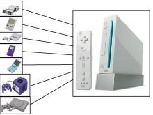 Instaloj Lojrat E Konzolave Ne Wii