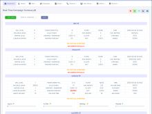 Dialerking Technology