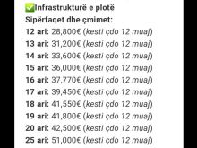 🆕️SHITEN TROJE me këste për 5 vite📌Trojet gjenden në Pejë